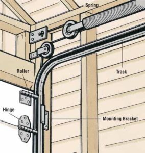 Garage Door Parts